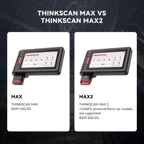 Lifetime Free Update ThinkCar ThinkScan MAX All System Car Diagnostic Scan Tool OBD2 Scanner with 28 Maintenance Functions